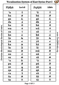 Vocalization System of East Syriac